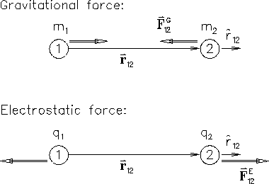 \begin{figure}
\begin{center}\mbox{\epsfig{file=PS/g_e_force.ps,height=2.25in} }\end{center}\end{figure}