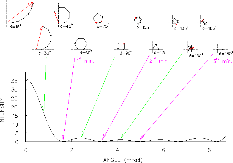 \begin{figure}\begin{center}\mbox{
\epsfig{file=PS/6slit_phasors.ps,height=4.75in}}\end{center}\end{figure}