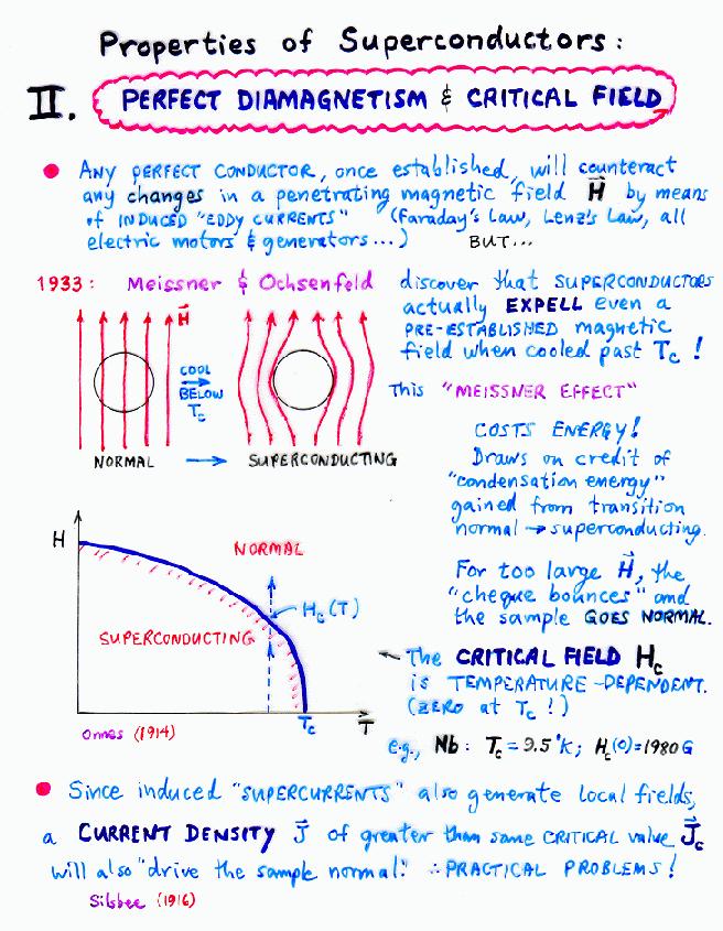 Properties Of Superconductors II: Perfect Diamagnetism