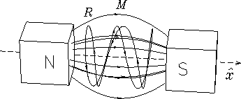 \epsfig{file=PS/magn_mirr.ps,width=3.0in}