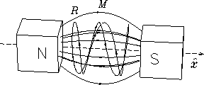 \epsfig{file=PS/magn_mirr.ps,width=2.5in}