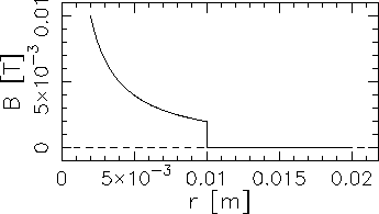 \epsfig{height=3.0in,file=PS/coax_cable_amp-soln.ps,angle=-90}