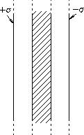 \begin{figure}\begin{center}\epsfysize 1.67in \epsfbox{PS/sheets_slab.ps}
\end{center}\end{figure}