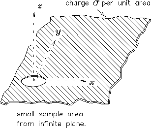 \begin{figure}\begin{center}\mbox{
\epsfysize 2.25in \epsfbox{PS/hole_in_plane.ps}
} \end{center} \end{figure}