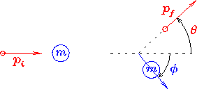 \begin{figure}\begin{center}\epsfysize 1.1in
\epsfbox{PS/compton.ps} \end{center} %
\end{figure}