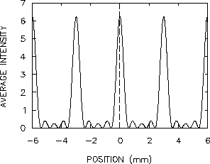 \begin{figure}
\epsfysize 2.0in \mbox{\epsfbox{/home/jess/P120/PS/n-slit_pattern.ps} }
\end{figure}