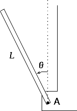 \begin{figure}
\epsfysize 2.0in
\begin{center}
\mbox{\epsfbox{rod-swing.eps}}
\end{center}
\end{figure}